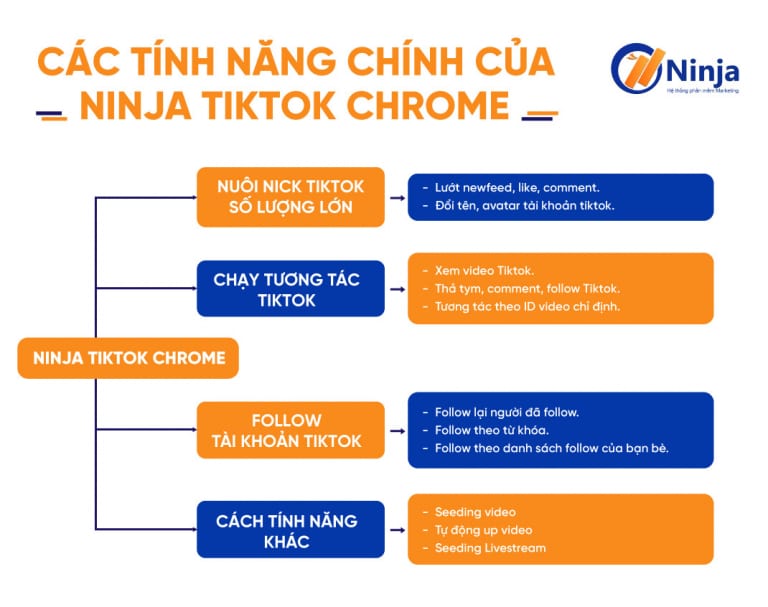 tinh-nang-Ninja-Tiktok-Chrome-768x607