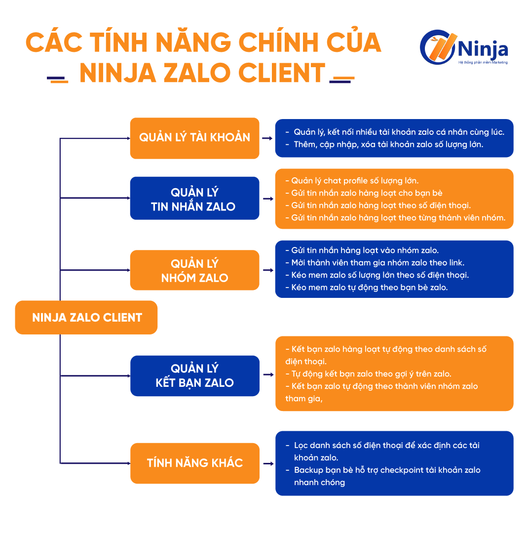 Tính năng